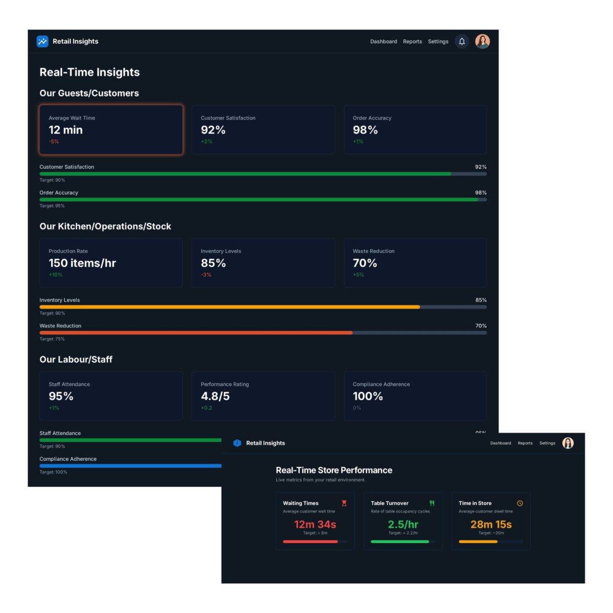 Real time data insights dashboard